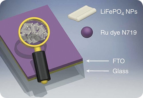 十年后，手機或將實現自主充電，電器迎來能源革命