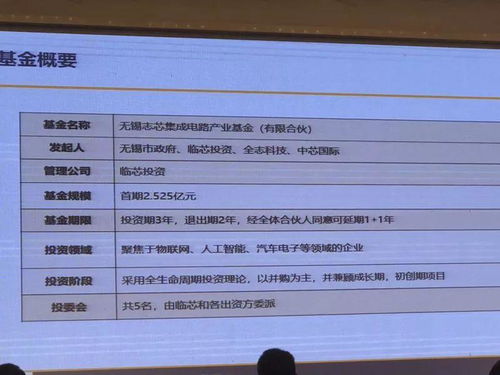 韋爾、全志、艾為首批簽約，無錫國家集成電路設(shè)計產(chǎn)業(yè)園正式啟動