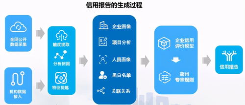 數字信用賦能多元場景 公共資源交易、金融服務與文創產業的革新實踐