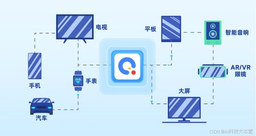 快應用2.0變革 從底座到終端的智能進化，引領數字文化創意內容應用服務新浪潮